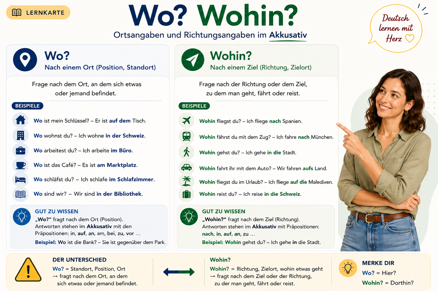 Lernkarte: Wo oder Wohin? – Unterschied zwischen Position und Richtung