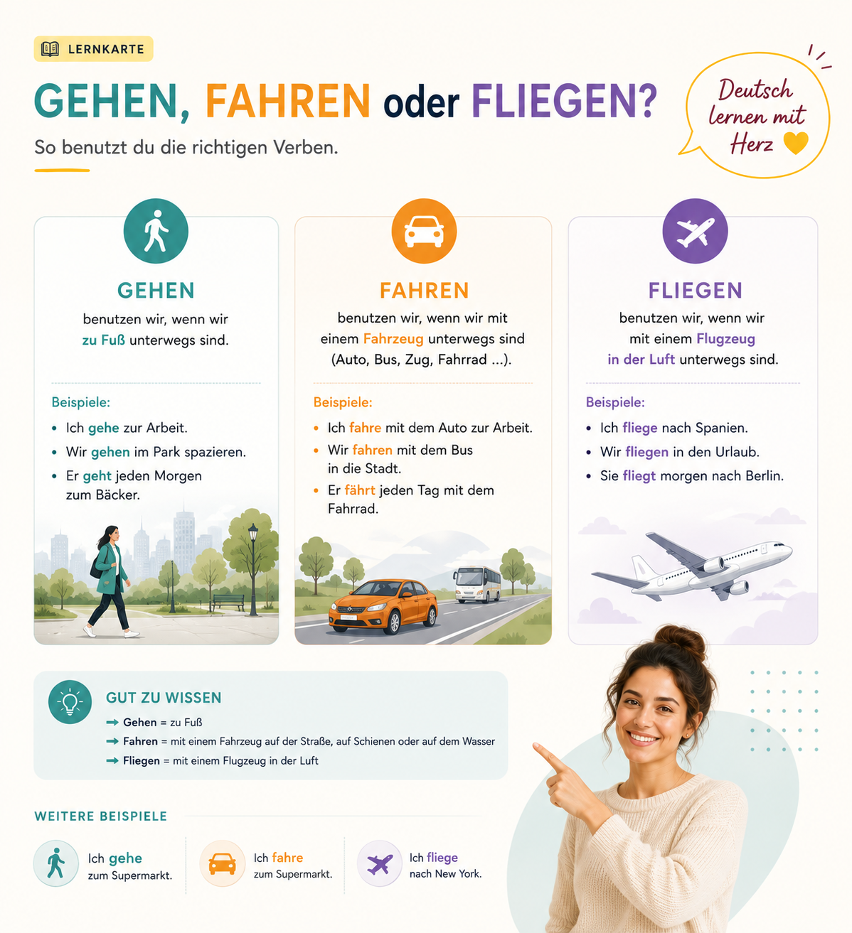 Lernkarte: Gehen, fahren oder fliegen – Verben der Fortbewegung auf Deutsch