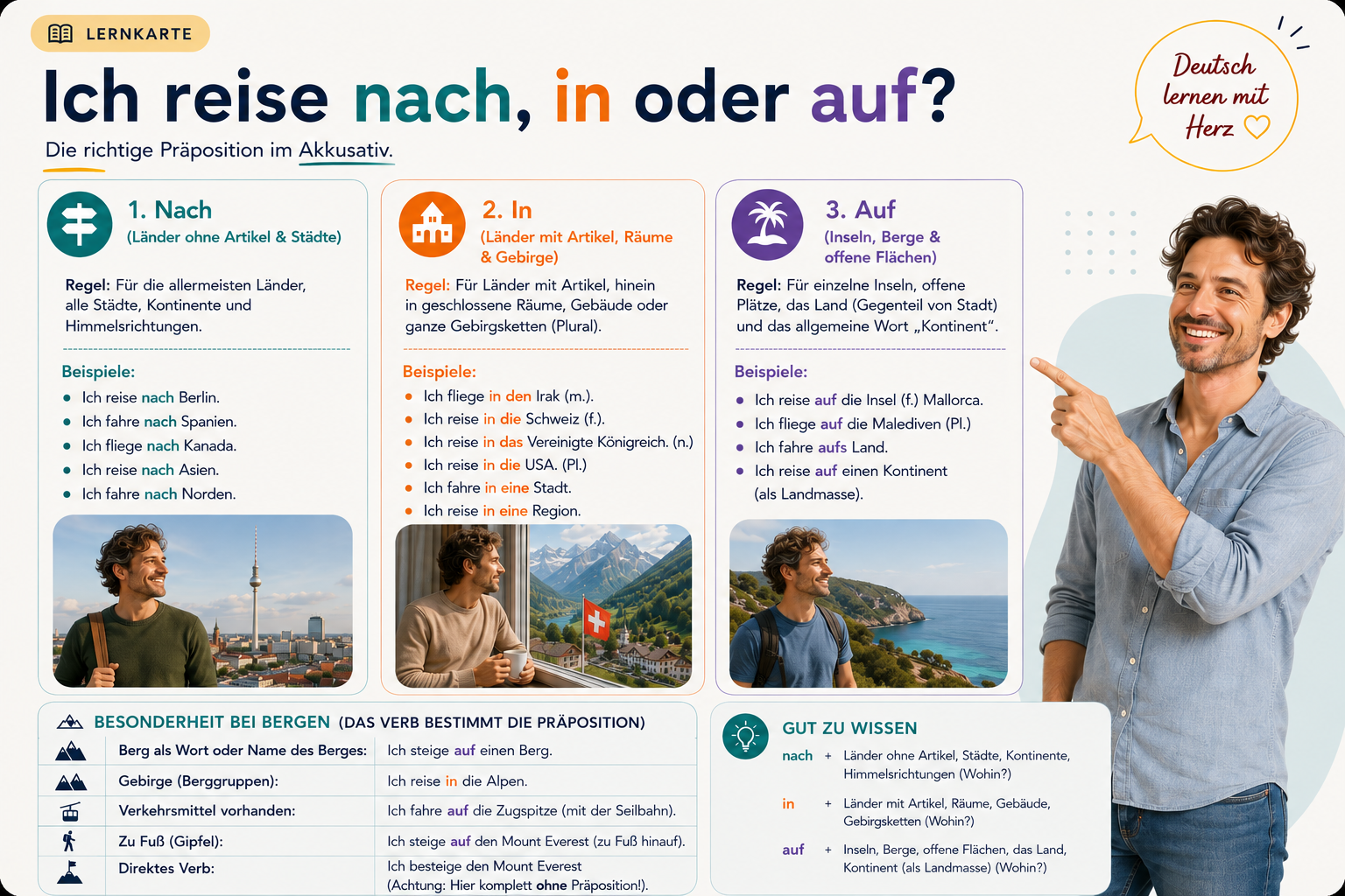 Lernkarte: Reisen nach, in oder auf – Präpositionen mit Ländern, Städten und Inseln